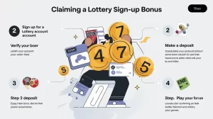 Lottery Sign Up Bonus