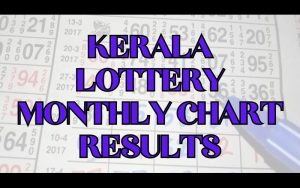 Kerala Lottery Monthly Chart featured image