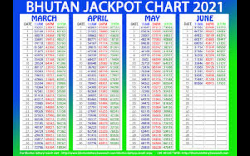 Bhutan Result Today featured image